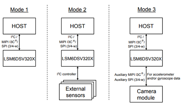 Mechanical Drawing - STMicroelectronics LSM6DSV320X 6-Axis Inertial Measurement Unit (IMU)